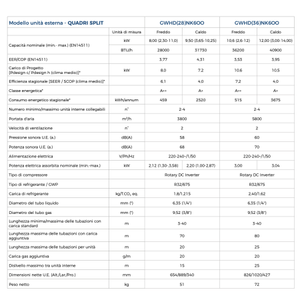 Aire Acondicionado Gree Clivia Dual Split Wi-Fi 12000+12000 A++ R32 28 GWHD(28)NK6OO de Frecuencia Variable con Ahorro de Energía - Product Image 3