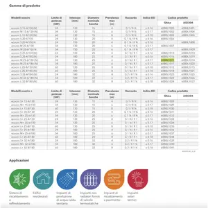Pompe de circulation Lowara Ecocirc M 25-6/130 haute efficacité 1 1/2'' ErP pour systèmes CVC domestiques - Product Image 2