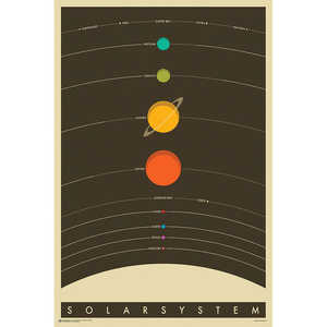 Póster del Sistema Solar para Decoración de Pared - Product Image 2