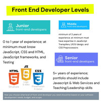 Développement Front-End Professionnel UNIVENTURE U-FE-101 Version Internet Vue.js, Conception et Développement Web Personnalisés, En Stock
