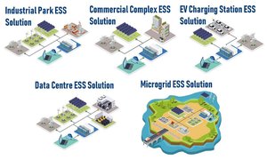 Système de stockage d'énergie LiFePO4 industriel et commercial de l'UE avec refroidissement liquide pour une utilisation hors réseau/sur réseau - Product Image 5