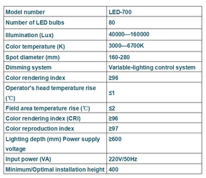 โคมไฟผ่าตัดแบบติดเพดาน CE LED ปราศจากเงา สำหรับห้องผ่าตัด พร้อมชิป Osram จากเยอรมนี - Product Image 2