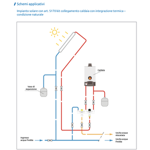 Kit de Integración de Panel Solar/Caldera ICMA S170 para Calentadores Solares de Agua - Product Image 5
