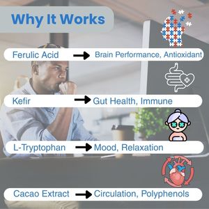 Beyin bakım tableti-bilişsel sağlık takviyesi | Bellek, beyin performansı ve zihinsel keskinliği artırır | Japonya'da yapıldı - Product Image 2