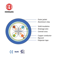Cables de Red LAN Hongan UTP STP SFTP CAT6A, Cable de Telecomunicaciones Ethernet de Cobre HSYVP6A