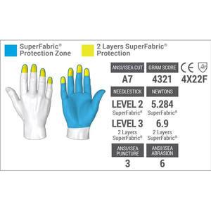 JNM SAFETY Series Gants de travail moyens résistants aux coupures avec une meilleure adhérence et un rembourrage Gants de sécurité - Product Image 5