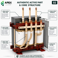 Transformateur de distribution immergé dans l'huile à haute efficacité APEX S20/S22 Tier 1 50-2500 kVA 11 kV/33 kV vers 400/415 V IEC 60076 IEEE C57