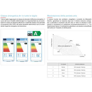 Sistema HVAC Vertical con Conductos Mitsubishi VMC VL-500CZPVU-R-E A+ con Unidad de Recuperación de Calor Derecha Fabricada en Italia - Product Image 5