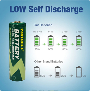 Yohcell 8 Gói AA 2500MAh Lr6 SỐ <span class=keywords><strong>5</strong></span> Tế Bào Có Thể Sạc Lại <span class=keywords><strong>Nimh</strong></span> Pin Cho Đèn Pin Đồ Chơi Hàng Ngày Hộ Gia Đình Người Tiêu Dùng Điện Tử - Product Image 5