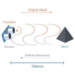 ELEGOO Paquete de 5 Módulos de Sensor de Distancia Ultrasónico de 5V DC (HC-SR04) para Uso en Robots - Product Image 5