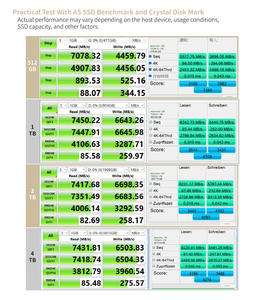 KINGSMAN AITC 4 To NVMe SSD interne M2PCIE Gen4x4 - Product Image 4