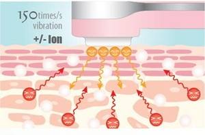 Haut Iontophorese Therapeut isches Instrument Facelift ing Massagen Straffen des vibrierendes Massage gerät Beauty Skin Cream Booster - Product Image 4