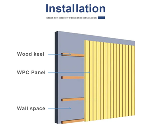 Top Seller High Quality Laminated Waterproof Fire Resistant <b>PVC</b> Fluted <b>Wall</b> Panel for Apartment Decoration (Pima) - Product Image 3