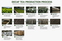 Thé Pu-erh décaféiné mûr en vrac de Yunnan, conforme aux normes européennes, pour infusion chaude et fabrication de sachets de thé, vente en gros en vrac, qualité alimentaire