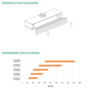 Difusor Lineal Tecnosystemi con Amortiguador de 2 Ranuras, Aluminio Anodizado L.1000 PWC300022, Rejilla y Grelha - Product Image 6