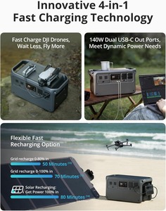 Stazione Portatile DJI Power <span class=keywords><strong>1000</strong></span>, Batteria LiFePO4 1024Wh, Uscita AC 2200W/USB-C 140W, Pannello Solare Ultra-Silenzioso 23db, Backup Domestico - Product Image 3