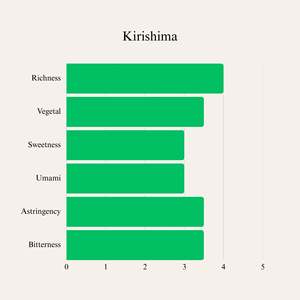 Kirishima 30g Polvo de Matcha Premium de Kagoshima en Envase Tipo Copa para Bebidas Instantáneas y Postres - Product Image 4