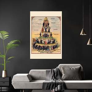 Capitalist System Pyramid <b>Poster</b> Wall Decor Paper <b>Poster</b> - Product Image 3