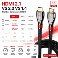 Câble Ultra Haute Vitesse 2.1 8K 60Hz 4K 120Hz 48 Gbps avec gaine en nylon pour moniteurs et projecteurs