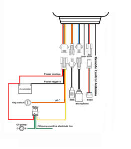 2G Xe <span class=keywords><strong>GPS</strong></span> <span class=keywords><strong>Tracker</strong></span> với điều khiển từ xa cho xe máy hỗ trợ khóa và mở khóa xe và tìm kiếm xe - Product Image 4