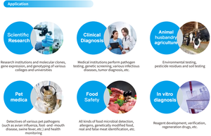 WESTTUNE Q9600 PRO Real Time PCR 96*0.2mL kualitatif termal Cycler <span class=keywords><strong>DNA</strong></span> tes PCR instrumen Harga untuk biologi molekul - Product Image 6