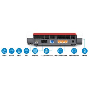 Modem routeur BOX 7690 Dual Band Blanc et Rouge 20003057 - Product Image 4
