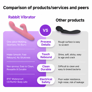 Vibratore Rabbit Ricaricabile a 10 Velocità con Perline Massaggiatore Clitorideo <span class=keywords><strong>per</strong></span> <span class=keywords><strong>Donne</strong></span> Vibratori in Silicone <span class=keywords><strong>per</strong></span> <span class=keywords><strong>Donne</strong></span> - Product Image 2