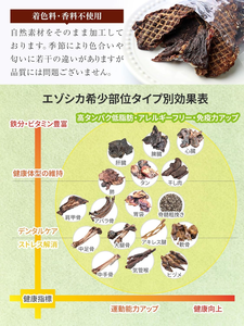 ฮอกไกโดฮอกไกโดกวาง Kita Shika Honpo Ezo เนื้อกวางเอโซรักษา30กรัมสำหรับสุนัขที่มีโปรตีนสูงแคลอรี่ต่ำทำในประเทศญี่ปุ่น - Product Image 4