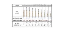 Bate de críquet de sauce inglés de grado 1, ligero, de alta calidad, hecho a medida en Pakistán, con logotipo personalizado. - Product Image 4