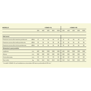 Innova Osmo SL 1000 4kW Inverter Termoconvector Fan Coil Sistemas HVAC - Product Image 3