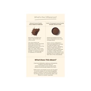 Cacao crudo en polvo de calidad alimentaria orgánica Cacao puro no alcalinizado 100% Contenido de cacao Grado a - Product Image 1