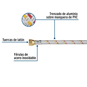 Scatola base FOSET 6 tubi Gas in alluminio 3/8 \ "300 cm serie base