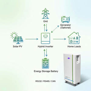 Batería de Almacenamiento de Energía Doméstica con Ruedas LiFePO4 de 51.2V 15kWh, Sistema de Almacenamiento de Energía Solar ESS con Pantalla LCD, Control por Botones, CAN RS485 - Product Image 3