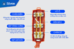Super chargement 1 universel 2 broches 30A 250V TLC approuvé prise de courant ABS industrielle grande qualité 6500W prêt pour l'expédition - Product Image 3