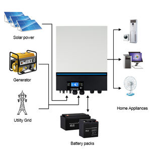 SCMK <span class=keywords><strong>Axpert</strong></span> <span class=keywords><strong>Max</strong></span> 48v inverseur <span class=keywords><strong>8kw</strong></span> parallèle mppt hybride hors réseau onduleur solaire pour la maison - Product Image 1