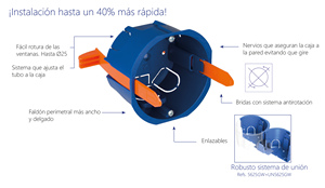 Scatola meccanica universale a 2 elementi con fissaggio a flangia (Solera 5725GW) - Product Image 2