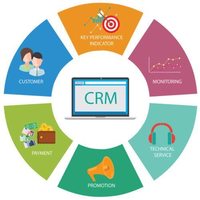 Super ofrece servicio de desarrollo de aplicaciones CRM con función personalizada disponible para la venta por exportadores