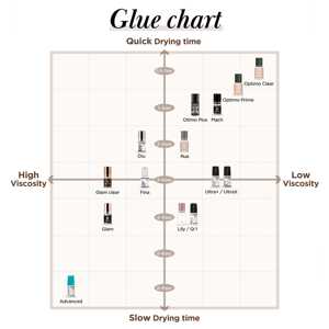 Gel para Extensión de Pestañas Glam Glue de Nivel Profesional, Fuerte Fijación, Resistente al Agua, con Logotipo Personalizado, Bajo en Vapores, Alta Viscosidad, Sin Irritación - Product Image 6