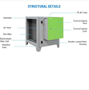 FLIX ECO-12000 Dr.Air ESP Air <b>Cleaner</b> 12000 m3/h for <b>Plastic</b> Pellet Dust & Smoke Treatment - Product Image 4