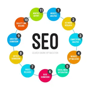 SEO Services 디지털 마케팅 대행사 최고의 웹 사이트 Google 검색 엔진 최적화 페이지와 오프 페이지 SEO 서비스
