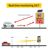 Dispositif d'indication de vitesse routière, panneau de signalisation de vitesse électrique/solaire à radar.
