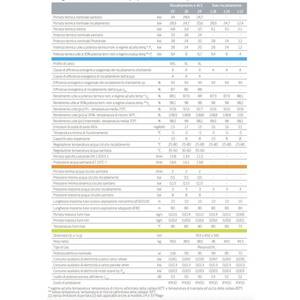 Caldaia a Condensazione Baxi Luna Duo-Tec E 24 KW ErP per Sistema HVAC Domestico, per Metano o GPL - Product Image 3