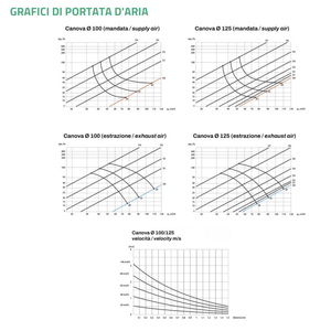 Panel Difusor de Yeso Tecnosystemi Canova para Componentes de Rejilla de Techo en Instalaciones de Placas de Yeso - Product Image 5