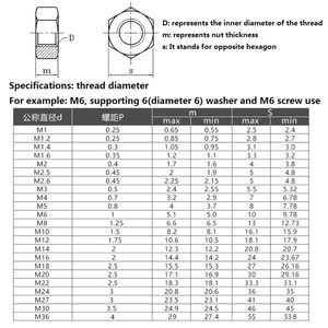 Tuercas Hexagonales de Alta Calidad, Fijaciones de Acero al Carbono Negro de Alta Resistencia para Herrajes de Muebles - Product Image 6