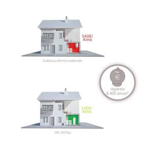 Calentador de Agua con Bomba de Calor Monobloque de Pie Baxi SPC 250 S Plus con Caldera de Agua Caliente Doméstica - Product Image 5
