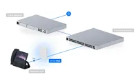 Point d'accès U7-IW Ubiquiti mural, WiFi 7, commutateur PoE 2.5 GbE