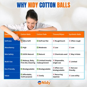 Boules de coton multicolores NIDY, coton doux et hygiénique, coloré, pour le maquillage, les soins pour bébés, l'artisanat et l'usage quotidien, pot de 100 pièces. - Product Image 2