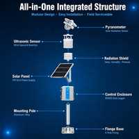 Station météo solaire tout-en-un avec capteur environnemental ultrasonique, système RS485 Modbus RTU SDI-12 pour la surveillance des centrales photovoltaïques