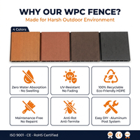Panel Pagar WPC Sitong Building Security Anti Rayap Ekstrusi Bersama untuk Luar Ruangan