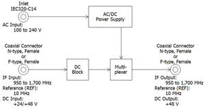 日清波NJRC NJT5762シリーズ標準Cバンド10W BUC RFレシーバーおよびトランスミッター - Product Image 5